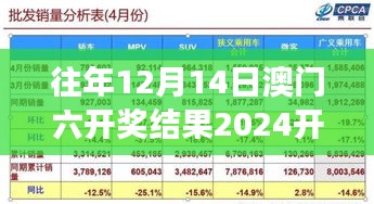 往年12月14日澳门六开奖结果2024开奖今晚 - 趋势观察：开奖数字的周期性特点