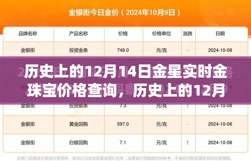 历史上的12月14日金星金珠宝价格概览与实时查询