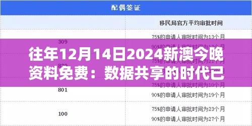 往年12月14日2024新澳今晚资料免费：数据共享的时代已经到来