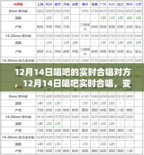 12月14日唱吧实时合唱，学习、自信与成就感的交响乐章