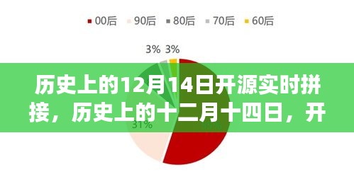 历史上的十二月十四日，开源实时拼接技术的诞生与发展回顾