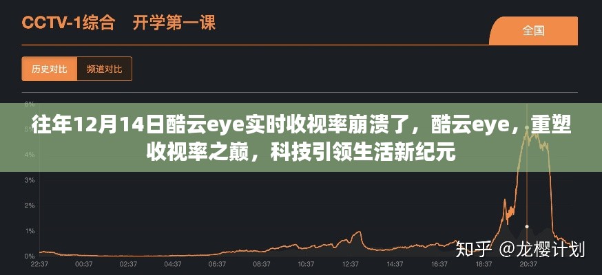 酷云eye重塑收视率之巅，科技引领生活变革的启示