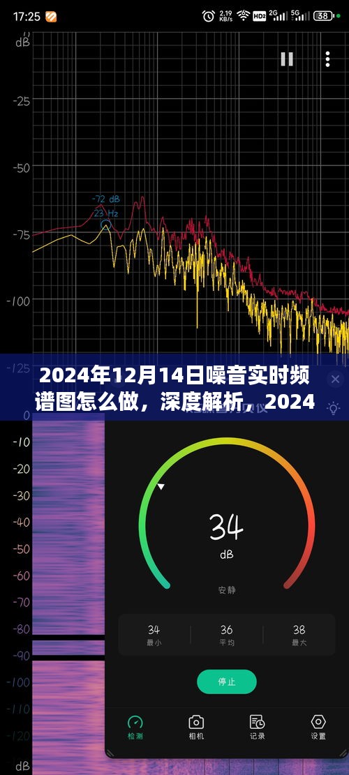 深度解析，2024年噪音实时频谱图制作指南与产品评测