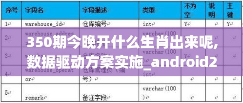 350期今晚开什么生肖出来呢,数据驱动方案实施_android2.520