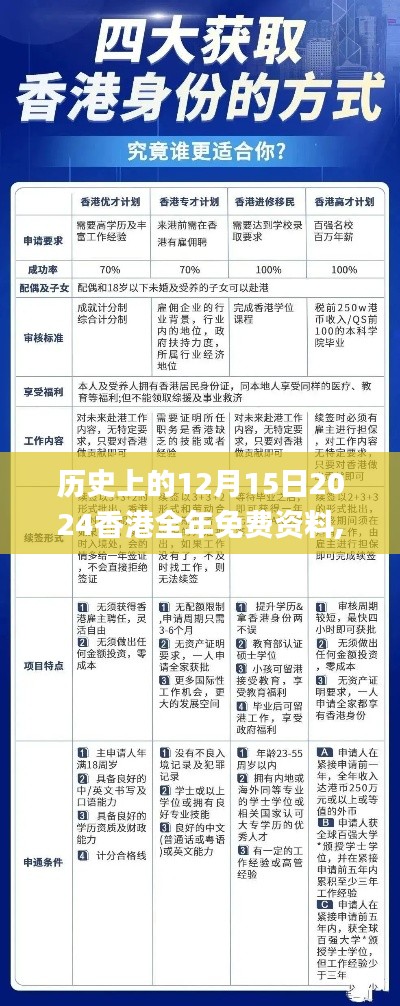 历史上的12月15日2024香港全年免费资料,最新正品解答落实_Advance17.102