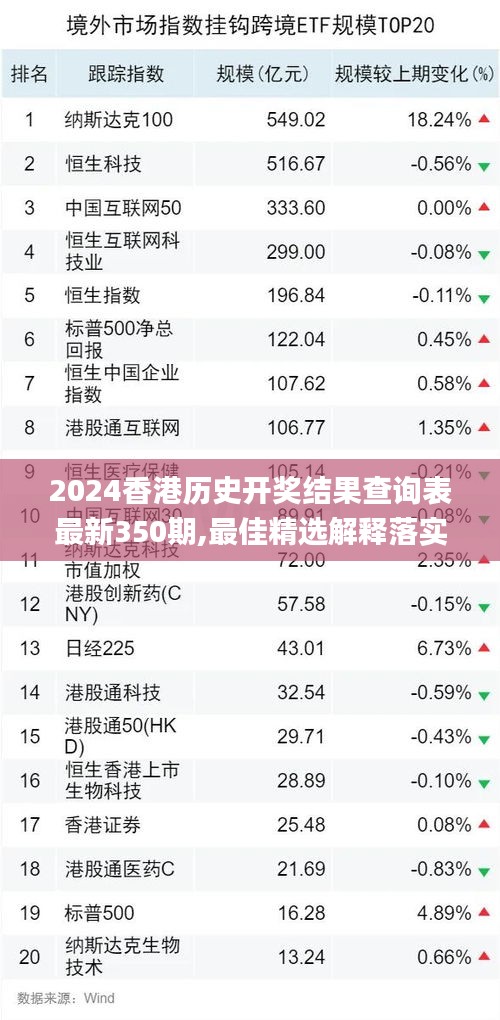 2024香港历史开奖结果查询表最新350期,最佳精选解释落实_U5.285