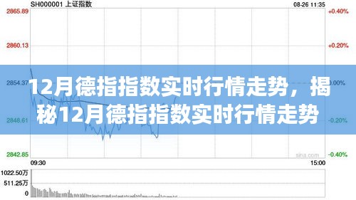 揭秘12月德指指数实时行情走势，洞悉市场动向的全面解析