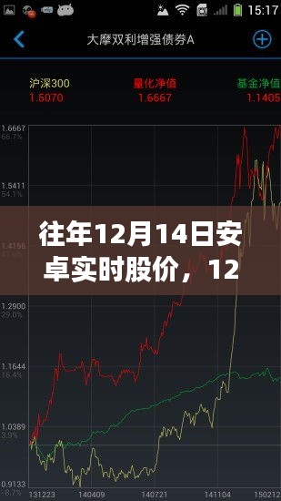 回顾安卓股市风云录，波澜壮阔的实时股价历程——以12月14日为例