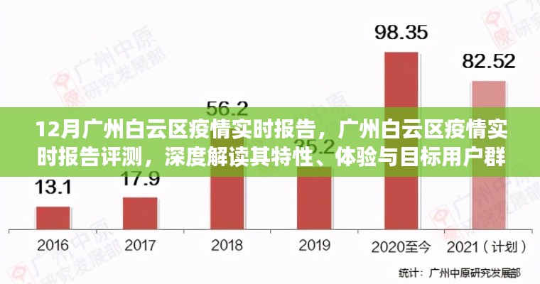 广州白云区疫情实时报告深度解析，特性、体验与目标用户群体分析