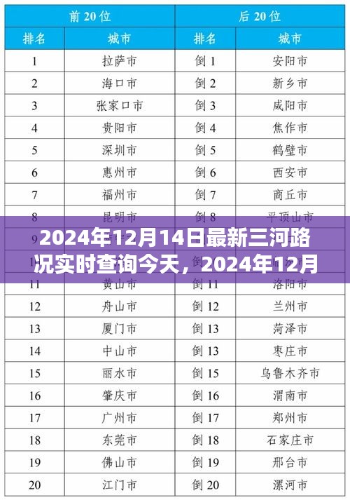 2024年12月14日最新三河路况实时查询指南，适用于初学者与进阶用户