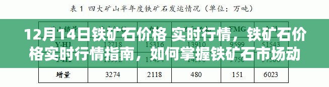 初学者掌握铁矿石市场动态，实时行情指南与价格分析（12月14日版）