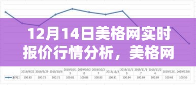 美格网实时报价行情深度解析与测评，12月14日市场走势分析