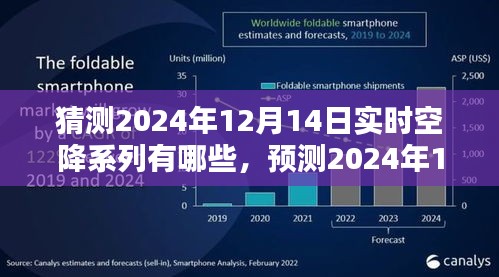 未来科技与生活方式的融合，预测2024年实时空降系列展望