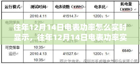 往年12月14日电表功率实时显示技术详解与深入评测介绍