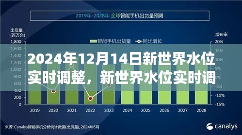 揭秘，新世界水位实时调整背后的科技力量与未来展望（日期，2024年12月14日）