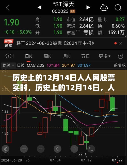 历史上的12月14日人人网股票实时背后的励志故事与变化力量展现学习成就之美
