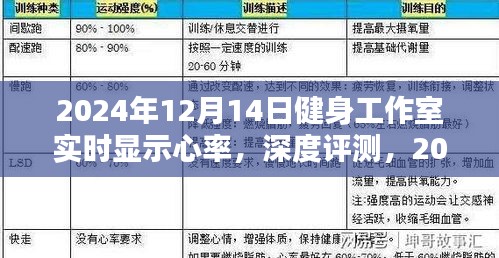 2024年健身工作室实时显示心率设备深度评测