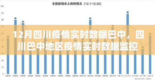 四川巴中地区疫情实时数据监控，科技守护生命之光