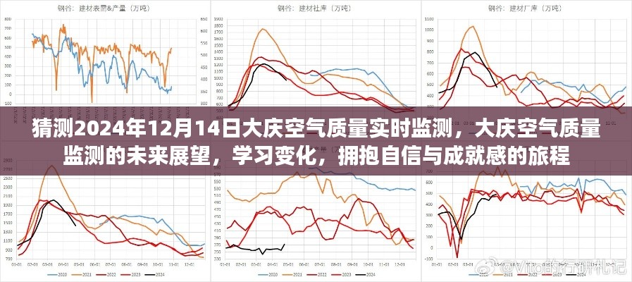 大庆空气质量预测与未来展望，拥抱自信与成就感的旅程，学习变化于2024年实时监测数据之中