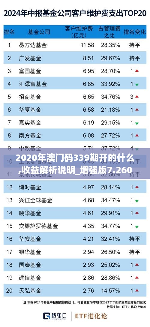 2020年澳门码339期开的什么,收益解析说明_增强版7.260