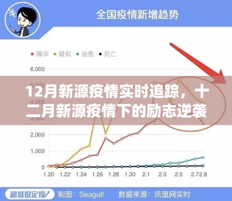 十二月新源疫情下的逆袭之路，变化、学习、自信与力量的展现