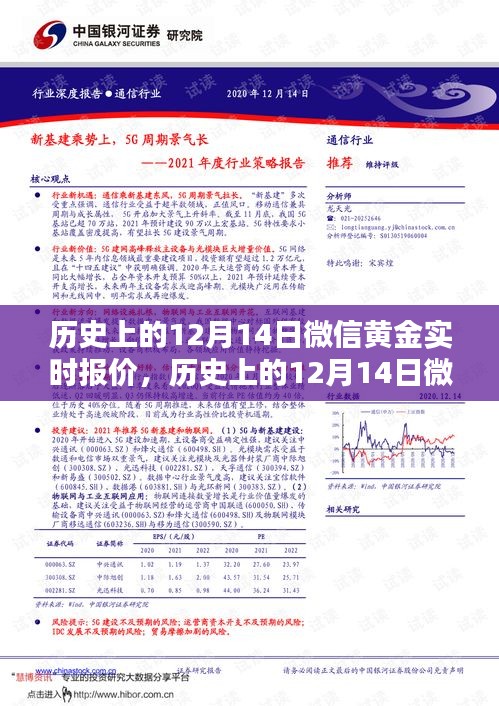 深度解析回顾，历史上的黄金微信实时报价——12月14日篇