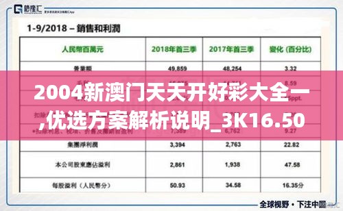 2004新澳门天天开好彩大全一,优选方案解析说明_3K16.500