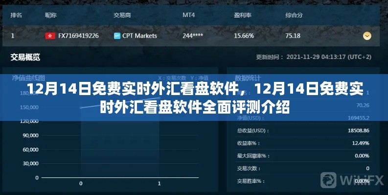 12月14日免费实时外汇看盘软件全面评测介绍