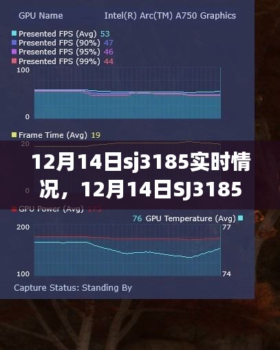 关于SJ3185实时情况的深度分析与探讨，某某观点的探讨（12月14日）