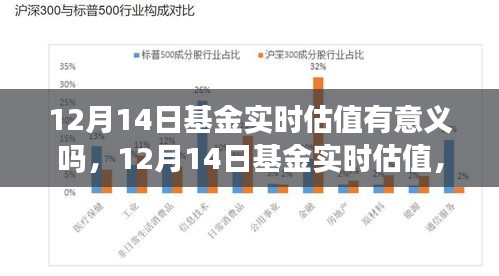 12月14日基金实时估值，变化中的学习之旅，自信与成就感的源泉