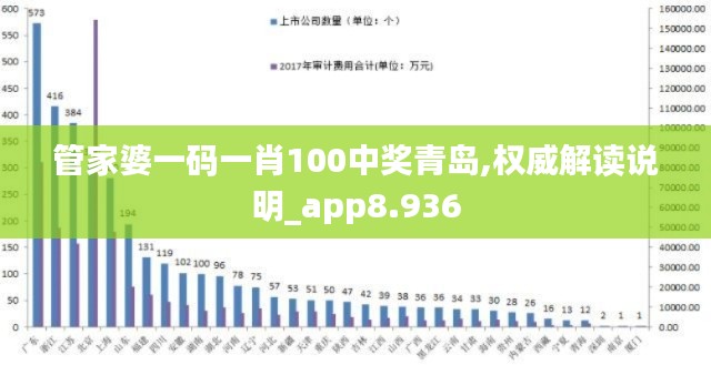 管家婆一码一肖100中奖青岛,权威解读说明_app8.936