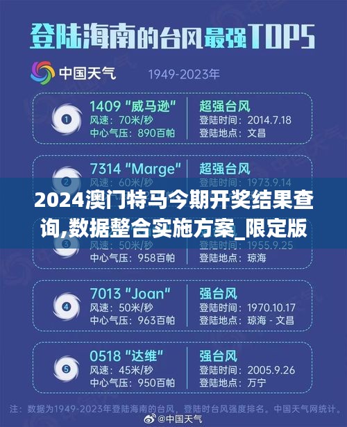 2024澳门特马今期开奖结果查询,数据整合实施方案_限定版7.161