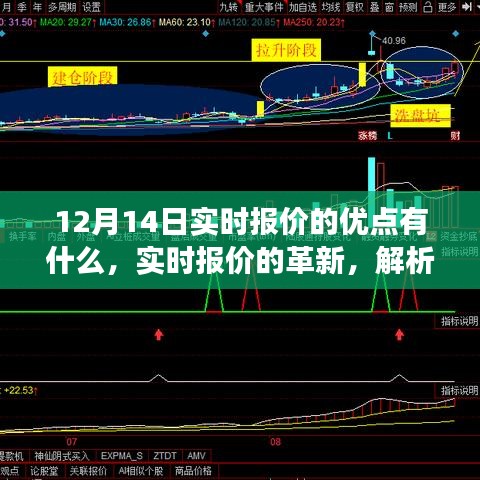 12月14日实时报价革新解析，股市风云背后的优势与影响全揭秘