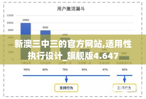 新澳三中三的官方网站,适用性执行设计_旗舰版4.647