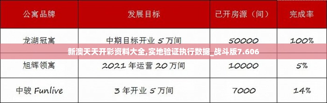 新澳天天开彩资料大全,实地验证执行数据_战斗版7.606