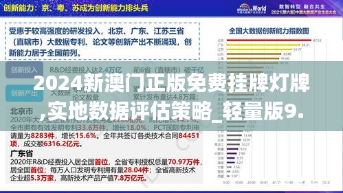 2024新澳门正版免费挂牌灯牌,实地数据评估策略_轻量版9.839