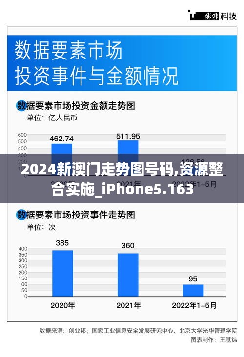 2024新澳门走势图号码,资源整合实施_iPhone5.163