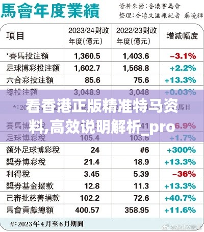 看香港正版精准特马资料,高效说明解析_pro1.231