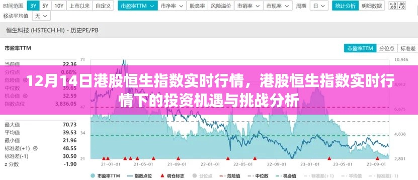 港股恒生指数实时行情分析与投资机遇挑战解读