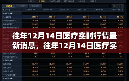 往年12月14日医疗实时行情概览，行业趋势与热点深度解析