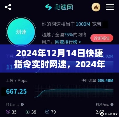 2024年快捷指令实时网速体验报告，深度解析与体验反馈