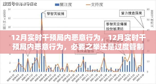 建议，局内实时干预，必要之举还是过度管制？