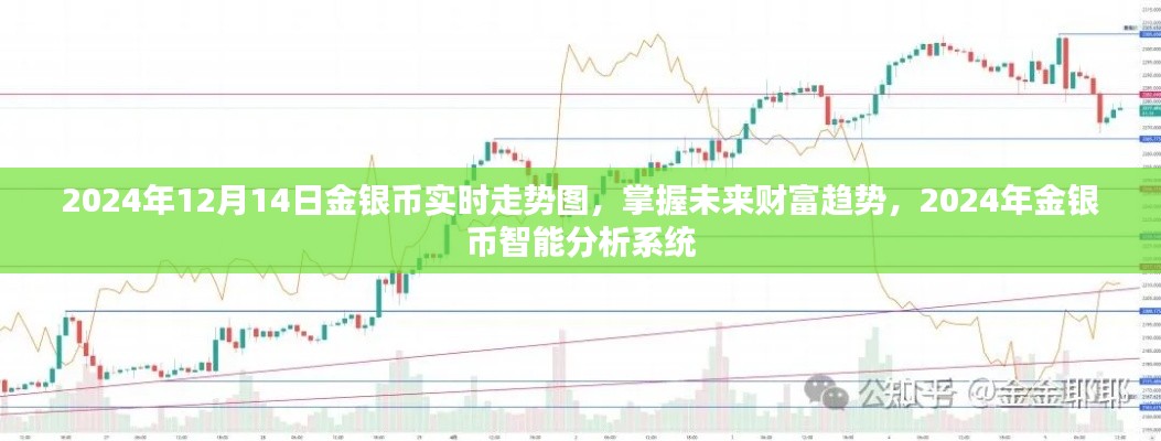 2024年金银币实时走势图与智能分析系统，洞悉未来财富趋势