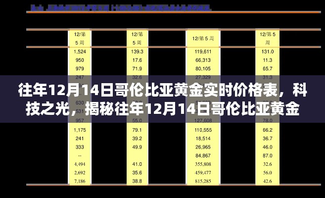 揭秘往年黄金价格走势，哥伦比亚黄金实时价格表的高科技魅力，科技之光闪耀十二月十四日。