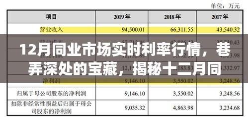 揭秘十二月同业市场实时利率行情，巷弄深处小店的宝藏利率行情解析