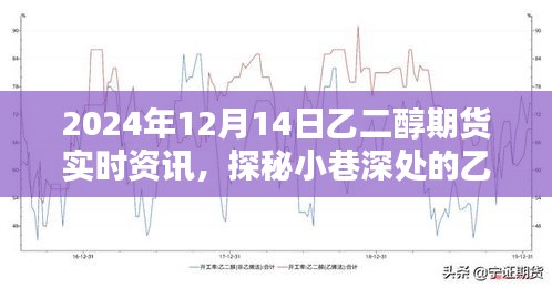 探秘乙二醇期货绿洲，最新实时资讯分享（2024年12月14日）