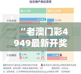 “老澳门彩4949最新开奖记录——数据背后的运气与技巧”