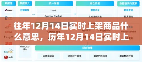 深度解读，历年12月14日商品实时上架背后的故事与影响分析