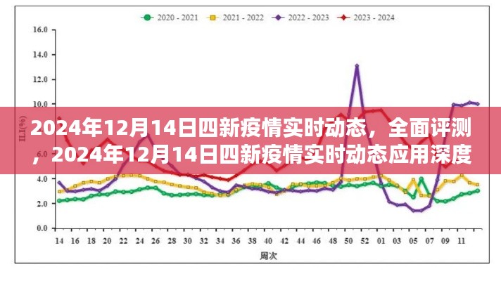 2024年12月14日四新疫情实时动态全面评测与应用深度解析