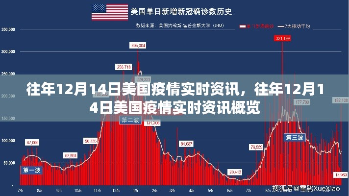 往年12月14日美国疫情实时资讯概览，疫情最新动态与数据分析